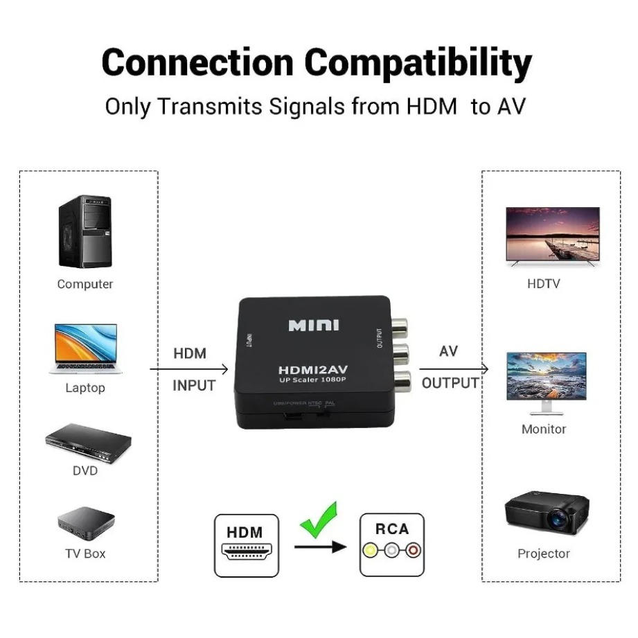 TABLLYUGE 1080P HDMI-متوافق مع - مراجعة Hdmi Adapter Tablet وسعره