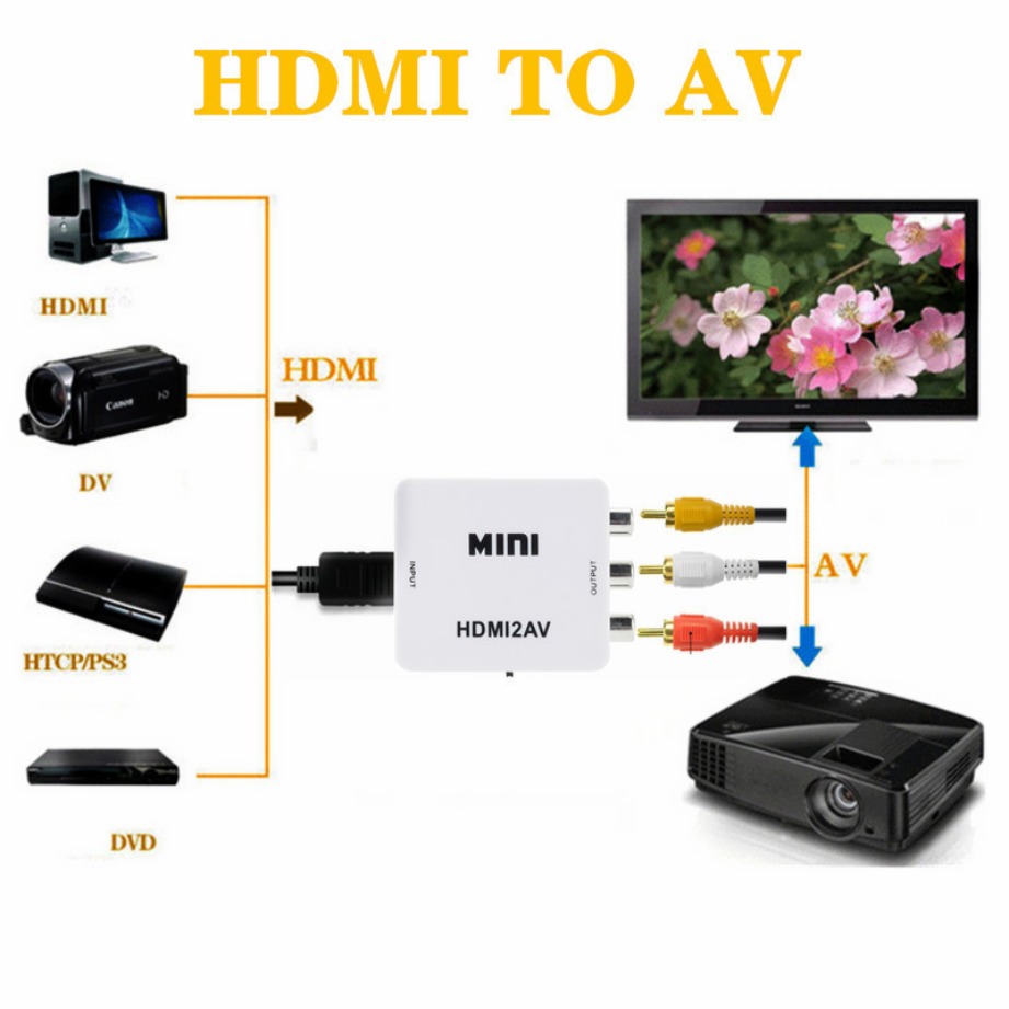 TABLLYUGE 1080P HDMI-متوافق مع - مراجعة Hdmi Adapter Tablet وسعره