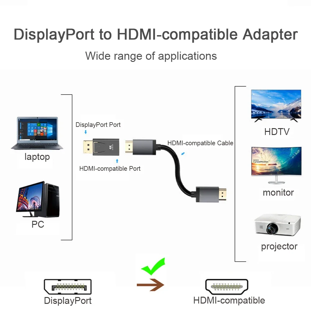 محول DisplayPort إلى HDMI مع 4 - مراجعة Hdmi Adapter Tablet وسعره