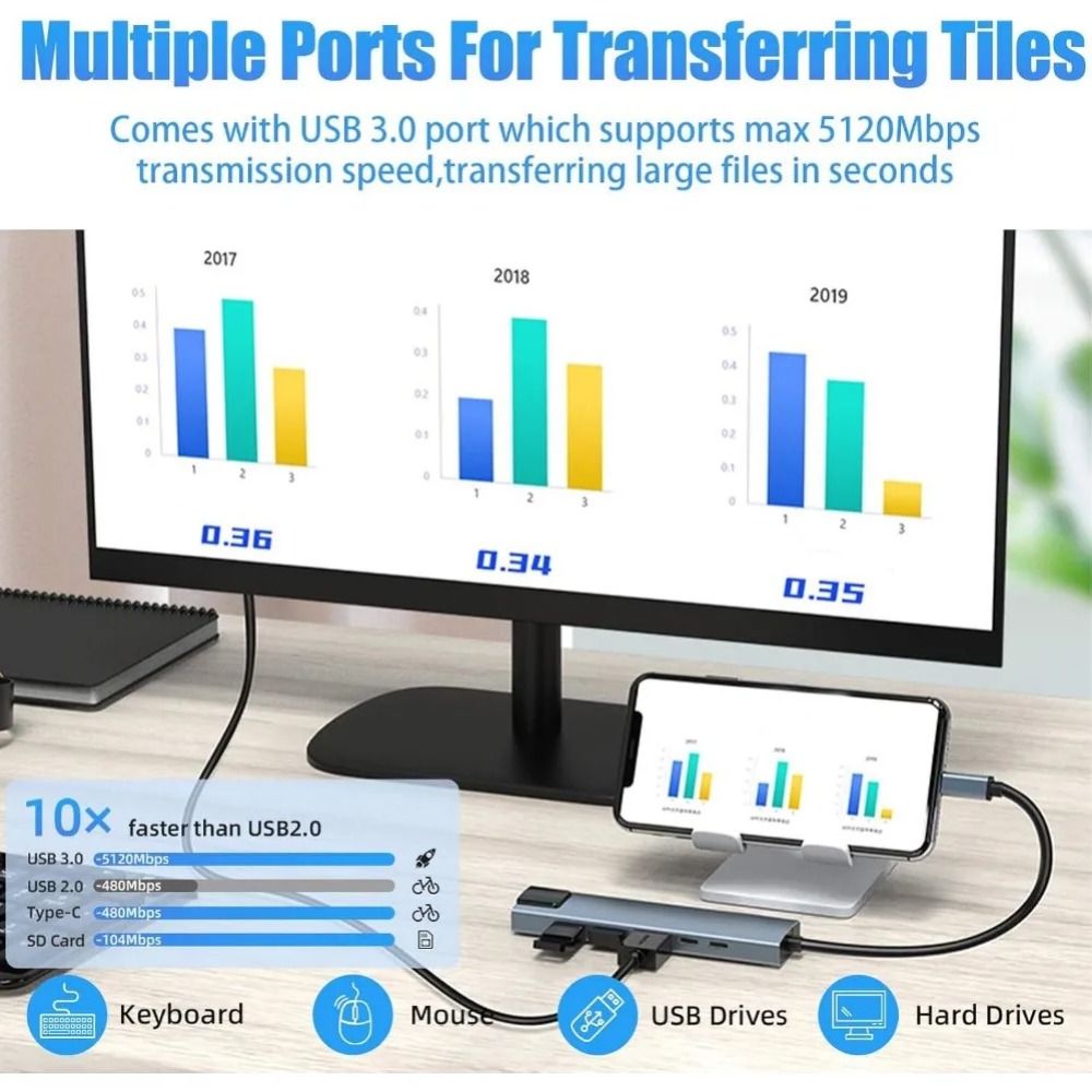 محول USB C متعدد الوظائف 8/7 ف - مراجعة Hdmi Adapter Tablet وسعره