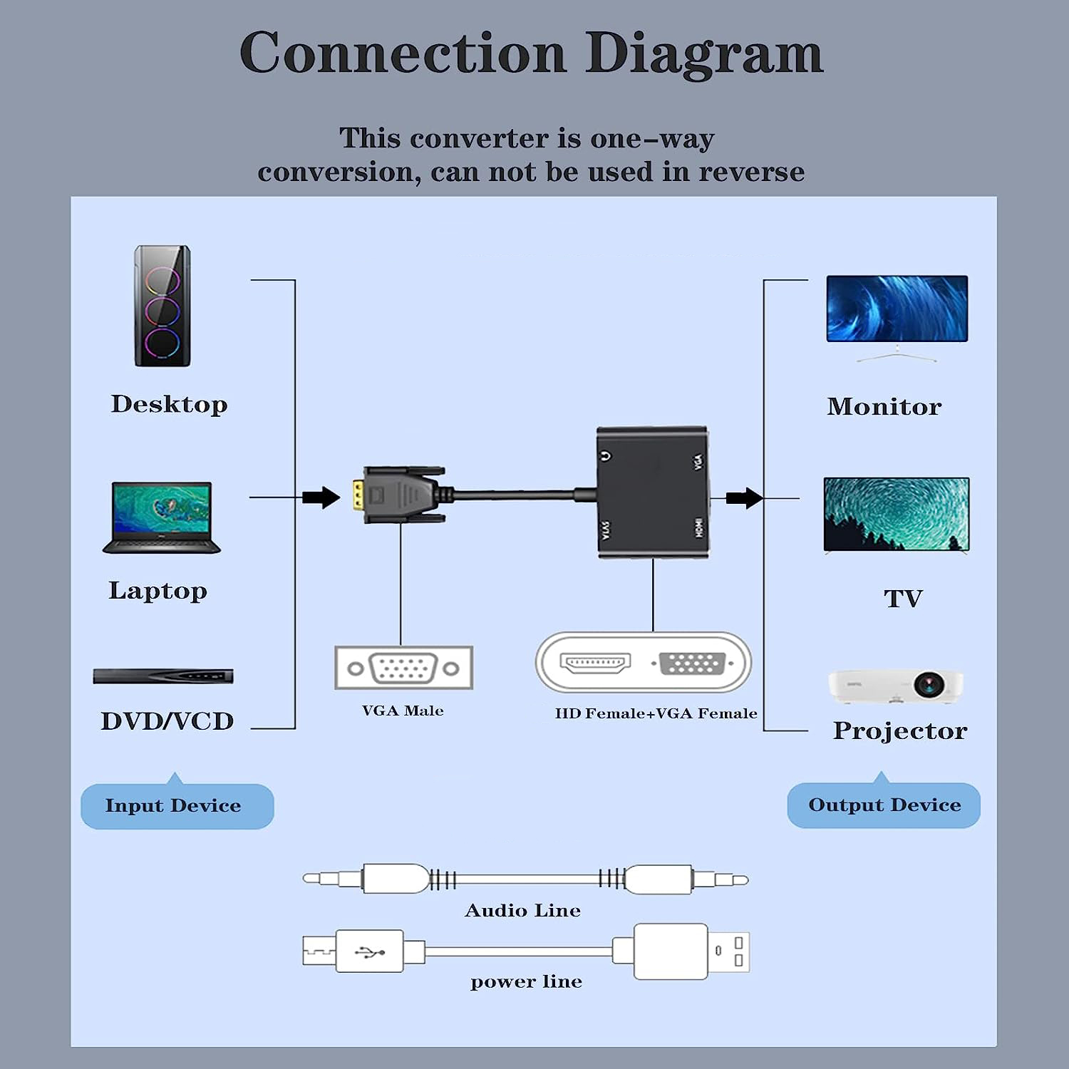 محول عرض متوافق مع VGA (المضيف - مراجعة Tablet Lap Desk وسعره