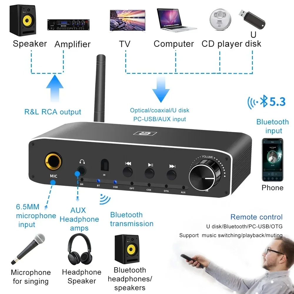 محول صوت رقمي إلى تناظري AYINO - مراجعة Hdmi Adapter Tablet وسعره